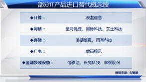 互联网示范城市建设加速，科技股迎来新一轮投资热潮