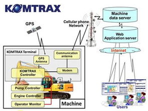 工程机械企业的工业互联网之路